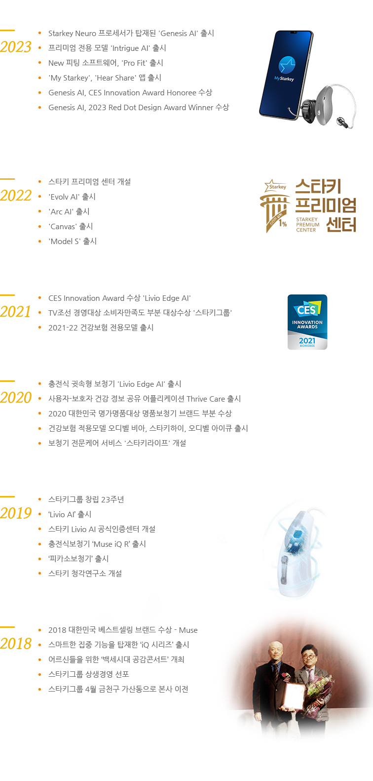 2019~2023 연혁